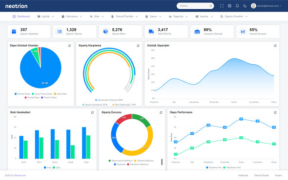 neotrion WMS Dashboard